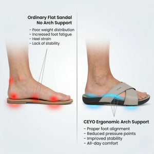 9877 CEYO TURKISH ANATOMICAL SANDAL - HadiShop.Ae
