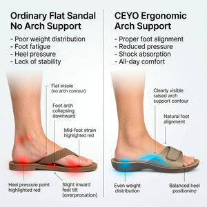 9808-15 CEYO TURKISH ANATOMICAL SANDAL