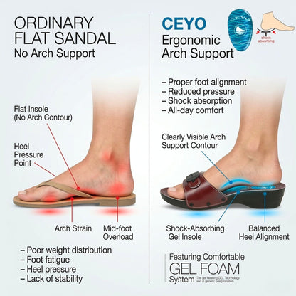 M - 2 CEYO TURKISH SANDAL - HadiShop.Ae